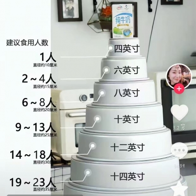 蛋糕尺寸图